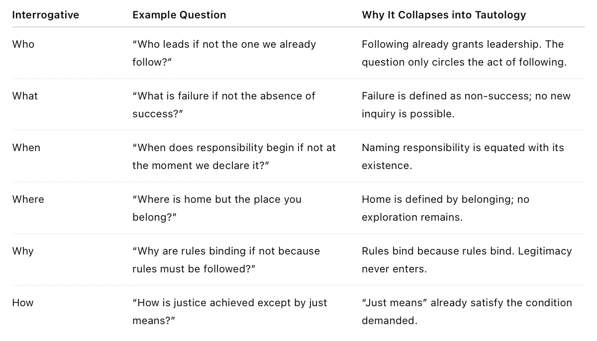 Everyday Questions that Masquerade as Wisdom.